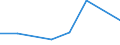 KN 54041090 /Exporte /Einheit = Preise (Euro/Tonne) /Partnerland: Tansania /Meldeland: Europäische Union /54041090:Monofile, Synthetisch, von >= 67 Dtex und Einem Gr”áten Durchmesser von <= 1 mm (Ausg. Elastomere)