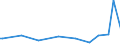 KN 54041090 /Exporte /Einheit = Preise (Euro/Tonne) /Partnerland: Madagaskar /Meldeland: Europäische Union /54041090:Monofile, Synthetisch, von >= 67 Dtex und Einem Gr”áten Durchmesser von <= 1 mm (Ausg. Elastomere)