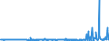 CN 54041100 /Exports /Unit = Prices (Euro/ton) /Partner: Germany /Reporter: Eur27_2020 /54041100:Elastomeric Monofilament of >= 67 Decitex and With a Cross Sectional Dimension of <= 1 Mm