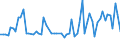 CN 54041100 /Exports /Unit = Prices (Euro/ton) /Partner: United Kingdom(Excluding Northern Ireland) /Reporter: Eur27_2020 /54041100:Elastomeric Monofilament of >= 67 Decitex and With a Cross Sectional Dimension of <= 1 Mm