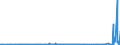 CN 54041100 /Exports /Unit = Prices (Euro/ton) /Partner: Finland /Reporter: Eur27_2020 /54041100:Elastomeric Monofilament of >= 67 Decitex and With a Cross Sectional Dimension of <= 1 Mm