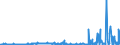 CN 54041100 /Exports /Unit = Prices (Euro/ton) /Partner: Switzerland /Reporter: Eur27_2020 /54041100:Elastomeric Monofilament of >= 67 Decitex and With a Cross Sectional Dimension of <= 1 Mm