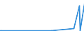 CN 54041100 /Exports /Unit = Prices (Euro/ton) /Partner: Malta /Reporter: Eur27_2020 /54041100:Elastomeric Monofilament of >= 67 Decitex and With a Cross Sectional Dimension of <= 1 Mm