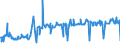 CN 54041100 /Exports /Unit = Prices (Euro/ton) /Partner: Turkey /Reporter: Eur27_2020 /54041100:Elastomeric Monofilament of >= 67 Decitex and With a Cross Sectional Dimension of <= 1 Mm