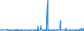 CN 54041100 /Exports /Unit = Prices (Euro/ton) /Partner: Hungary /Reporter: Eur27_2020 /54041100:Elastomeric Monofilament of >= 67 Decitex and With a Cross Sectional Dimension of <= 1 Mm
