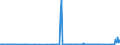 CN 54041100 /Exports /Unit = Prices (Euro/ton) /Partner: Bulgaria /Reporter: Eur27_2020 /54041100:Elastomeric Monofilament of >= 67 Decitex and With a Cross Sectional Dimension of <= 1 Mm