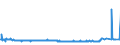 CN 54041100 /Exports /Unit = Prices (Euro/ton) /Partner: Belarus /Reporter: Eur27_2020 /54041100:Elastomeric Monofilament of >= 67 Decitex and With a Cross Sectional Dimension of <= 1 Mm