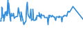 CN 54041100 /Exports /Unit = Prices (Euro/ton) /Partner: For.jrep.mac /Reporter: Eur27_2020 /54041100:Elastomeric Monofilament of >= 67 Decitex and With a Cross Sectional Dimension of <= 1 Mm