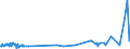 CN 54041100 /Exports /Unit = Prices (Euro/ton) /Partner: Tunisia /Reporter: Eur27_2020 /54041100:Elastomeric Monofilament of >= 67 Decitex and With a Cross Sectional Dimension of <= 1 Mm