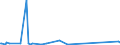 CN 54041100 /Exports /Unit = Prices (Euro/ton) /Partner: Mauritius /Reporter: Eur27_2020 /54041100:Elastomeric Monofilament of >= 67 Decitex and With a Cross Sectional Dimension of <= 1 Mm