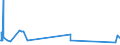 CN 54041100 /Exports /Unit = Prices (Euro/ton) /Partner: Mexico /Reporter: Eur27_2020 /54041100:Elastomeric Monofilament of >= 67 Decitex and With a Cross Sectional Dimension of <= 1 Mm