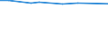 CN 54041100 /Exports /Unit = Prices (Euro/ton) /Partner: El Salvador /Reporter: Eur27 /54041100:Elastomeric Monofilament of >= 67 Decitex and With a Cross Sectional Dimension of <= 1 Mm