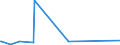 CN 54041100 /Exports /Unit = Prices (Euro/ton) /Partner: Dominican R. /Reporter: Eur27_2020 /54041100:Elastomeric Monofilament of >= 67 Decitex and With a Cross Sectional Dimension of <= 1 Mm