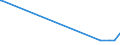 CN 54041100 /Exports /Unit = Prices (Euro/ton) /Partner: Colombia /Reporter: European Union /54041100:Elastomeric Monofilament of >= 67 Decitex and With a Cross Sectional Dimension of <= 1 Mm