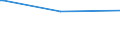 CN 54041100 /Exports /Unit = Prices (Euro/ton) /Partner: Peru /Reporter: Eur27 /54041100:Elastomeric Monofilament of >= 67 Decitex and With a Cross Sectional Dimension of <= 1 Mm