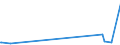 CN 54041100 /Exports /Unit = Prices (Euro/ton) /Partner: Chile /Reporter: Eur27_2020 /54041100:Elastomeric Monofilament of >= 67 Decitex and With a Cross Sectional Dimension of <= 1 Mm