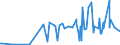 CN 54041100 /Exports /Unit = Prices (Euro/ton) /Partner: Argentina /Reporter: Eur27_2020 /54041100:Elastomeric Monofilament of >= 67 Decitex and With a Cross Sectional Dimension of <= 1 Mm