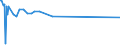 CN 54041100 /Exports /Unit = Prices (Euro/ton) /Partner: Syria /Reporter: European Union /54041100:Elastomeric Monofilament of >= 67 Decitex and With a Cross Sectional Dimension of <= 1 Mm