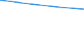 CN 54041100 /Exports /Unit = Prices (Euro/ton) /Partner: Jordan /Reporter: Eur27 /54041100:Elastomeric Monofilament of >= 67 Decitex and With a Cross Sectional Dimension of <= 1 Mm