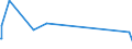 CN 54041100 /Exports /Unit = Prices (Euro/ton) /Partner: Saudi Arabia /Reporter: European Union /54041100:Elastomeric Monofilament of >= 67 Decitex and With a Cross Sectional Dimension of <= 1 Mm
