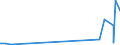 CN 54041100 /Exports /Unit = Prices (Euro/ton) /Partner: United Arab Emirates /Reporter: Eur27_2020 /54041100:Elastomeric Monofilament of >= 67 Decitex and With a Cross Sectional Dimension of <= 1 Mm