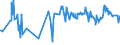 CN 54041100 /Exports /Unit = Prices (Euro/ton) /Partner: Pakistan /Reporter: Eur27_2020 /54041100:Elastomeric Monofilament of >= 67 Decitex and With a Cross Sectional Dimension of <= 1 Mm