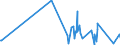 CN 54041900 /Exports /Unit = Prices (Euro/ton) /Partner: Gibraltar /Reporter: Eur27_2020 /54041900:Synthetic Monofilament of >= 67 Decitex and With a Cross Sectional Dimension of <= 1 mm (Excl. of Elastomers and Polypropylene)