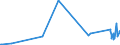 CN 54041900 /Exports /Unit = Prices (Euro/ton) /Partner: Greenland /Reporter: Eur27_2020 /54041900:Synthetic Monofilament of >= 67 Decitex and With a Cross Sectional Dimension of <= 1 mm (Excl. of Elastomers and Polypropylene)