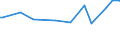 CN 54041900 /Exports /Unit = Prices (Euro/ton) /Partner: El Salvador /Reporter: European Union /54041900:Synthetic Monofilament of >= 67 Decitex and With a Cross Sectional Dimension of <= 1 mm (Excl. of Elastomers and Polypropylene)
