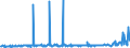 CN 54049010 /Exports /Unit = Prices (Euro/ton) /Partner: Italy /Reporter: Eur27_2020 /54049010:Strip and the Like, E.g. Artificial Straw, of Polypropylene, With an Apparent Width of <= 5 Mm