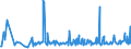 CN 54049010 /Exports /Unit = Prices (Euro/ton) /Partner: Ireland /Reporter: Eur27_2020 /54049010:Strip and the Like, E.g. Artificial Straw, of Polypropylene, With an Apparent Width of <= 5 Mm
