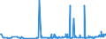 CN 54049010 /Exports /Unit = Prices (Euro/ton) /Partner: Greece /Reporter: Eur27_2020 /54049010:Strip and the Like, E.g. Artificial Straw, of Polypropylene, With an Apparent Width of <= 5 Mm