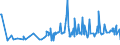 KN 54049010 /Exporte /Einheit = Preise (Euro/Tonne) /Partnerland: Bosn.-herzegowina /Meldeland: Eur27_2020 /54049010:Streifen und Dergl. `z.b. Künstliches Stroh` aus Polypropylen, mit Einer Augenscheinlichen Breite von <= 5 Mm