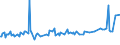 KN 54049019 /Exporte /Einheit = Preise (Euro/Tonne) /Partnerland: Griechenland /Meldeland: Europäische Union /54049019:Streifen und Dergl. `z.b. Knstliches Stroh` aus Polypropylen, mit Einer Augenscheinlichen Breite von <= 5 mm (Ausg. Zierstreifen von der fr Verpackungszwecke Verwendeten Art)