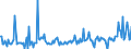 KN 54049019 /Exporte /Einheit = Preise (Euro/Tonne) /Partnerland: Spanien /Meldeland: Europäische Union /54049019:Streifen und Dergl. `z.b. Knstliches Stroh` aus Polypropylen, mit Einer Augenscheinlichen Breite von <= 5 mm (Ausg. Zierstreifen von der fr Verpackungszwecke Verwendeten Art)