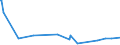 KN 54049019 /Exporte /Einheit = Preise (Euro/Tonne) /Partnerland: Luxemburg /Meldeland: Europäische Union /54049019:Streifen und Dergl. `z.b. Knstliches Stroh` aus Polypropylen, mit Einer Augenscheinlichen Breite von <= 5 mm (Ausg. Zierstreifen von der fr Verpackungszwecke Verwendeten Art)