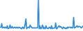KN 54049019 /Exporte /Einheit = Preise (Euro/Tonne) /Partnerland: Schweden /Meldeland: Europäische Union /54049019:Streifen und Dergl. `z.b. Knstliches Stroh` aus Polypropylen, mit Einer Augenscheinlichen Breite von <= 5 mm (Ausg. Zierstreifen von der fr Verpackungszwecke Verwendeten Art)