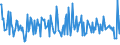 KN 54049019 /Exporte /Einheit = Preise (Euro/Tonne) /Partnerland: Finnland /Meldeland: Europäische Union /54049019:Streifen und Dergl. `z.b. Knstliches Stroh` aus Polypropylen, mit Einer Augenscheinlichen Breite von <= 5 mm (Ausg. Zierstreifen von der fr Verpackungszwecke Verwendeten Art)