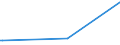 KN 54049019 /Exporte /Einheit = Preise (Euro/Tonne) /Partnerland: Andorra /Meldeland: Europäische Union /54049019:Streifen und Dergl. `z.b. Knstliches Stroh` aus Polypropylen, mit Einer Augenscheinlichen Breite von <= 5 mm (Ausg. Zierstreifen von der fr Verpackungszwecke Verwendeten Art)