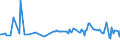 KN 54049019 /Exporte /Einheit = Preise (Euro/Tonne) /Partnerland: Estland /Meldeland: Europäische Union /54049019:Streifen und Dergl. `z.b. Knstliches Stroh` aus Polypropylen, mit Einer Augenscheinlichen Breite von <= 5 mm (Ausg. Zierstreifen von der fr Verpackungszwecke Verwendeten Art)