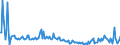 KN 54049019 /Exporte /Einheit = Preise (Euro/Tonne) /Partnerland: Tschechien /Meldeland: Europäische Union /54049019:Streifen und Dergl. `z.b. Knstliches Stroh` aus Polypropylen, mit Einer Augenscheinlichen Breite von <= 5 mm (Ausg. Zierstreifen von der fr Verpackungszwecke Verwendeten Art)