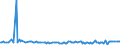 KN 54049019 /Exporte /Einheit = Preise (Euro/Tonne) /Partnerland: Rumaenien /Meldeland: Europäische Union /54049019:Streifen und Dergl. `z.b. Knstliches Stroh` aus Polypropylen, mit Einer Augenscheinlichen Breite von <= 5 mm (Ausg. Zierstreifen von der fr Verpackungszwecke Verwendeten Art)