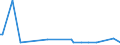 KN 54049019 /Exporte /Einheit = Preise (Euro/Tonne) /Partnerland: Weissrussland /Meldeland: Europäische Union /54049019:Streifen und Dergl. `z.b. Knstliches Stroh` aus Polypropylen, mit Einer Augenscheinlichen Breite von <= 5 mm (Ausg. Zierstreifen von der fr Verpackungszwecke Verwendeten Art)