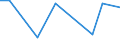 KN 54049019 /Exporte /Einheit = Preise (Euro/Tonne) /Partnerland: Kasachstan /Meldeland: Europäische Union /54049019:Streifen und Dergl. `z.b. Knstliches Stroh` aus Polypropylen, mit Einer Augenscheinlichen Breite von <= 5 mm (Ausg. Zierstreifen von der fr Verpackungszwecke Verwendeten Art)