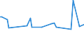 KN 54049019 /Exporte /Einheit = Preise (Euro/Tonne) /Partnerland: Usbekistan /Meldeland: Europäische Union /54049019:Streifen und Dergl. `z.b. Knstliches Stroh` aus Polypropylen, mit Einer Augenscheinlichen Breite von <= 5 mm (Ausg. Zierstreifen von der fr Verpackungszwecke Verwendeten Art)
