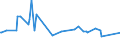 KN 54049019 /Exporte /Einheit = Preise (Euro/Tonne) /Partnerland: Slowenien /Meldeland: Europäische Union /54049019:Streifen und Dergl. `z.b. Knstliches Stroh` aus Polypropylen, mit Einer Augenscheinlichen Breite von <= 5 mm (Ausg. Zierstreifen von der fr Verpackungszwecke Verwendeten Art)