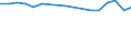 KN 54049019 /Exporte /Einheit = Preise (Euro/Tonne) /Partnerland: Serb.-mont. /Meldeland: Europäische Union /54049019:Streifen und Dergl. `z.b. Knstliches Stroh` aus Polypropylen, mit Einer Augenscheinlichen Breite von <= 5 mm (Ausg. Zierstreifen von der fr Verpackungszwecke Verwendeten Art)