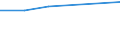 KN 54049019 /Exporte /Einheit = Preise (Euro/Tonne) /Partnerland: Ehem.jug.rep.mazed /Meldeland: Europäische Union /54049019:Streifen und Dergl. `z.b. Knstliches Stroh` aus Polypropylen, mit Einer Augenscheinlichen Breite von <= 5 mm (Ausg. Zierstreifen von der fr Verpackungszwecke Verwendeten Art)