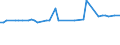 KN 54049019 /Exporte /Einheit = Preise (Euro/Tonne) /Partnerland: Serbien /Meldeland: Europäische Union /54049019:Streifen und Dergl. `z.b. Knstliches Stroh` aus Polypropylen, mit Einer Augenscheinlichen Breite von <= 5 mm (Ausg. Zierstreifen von der fr Verpackungszwecke Verwendeten Art)