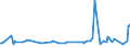 KN 54049019 /Exporte /Einheit = Preise (Euro/Tonne) /Partnerland: Marokko /Meldeland: Europäische Union /54049019:Streifen und Dergl. `z.b. Knstliches Stroh` aus Polypropylen, mit Einer Augenscheinlichen Breite von <= 5 mm (Ausg. Zierstreifen von der fr Verpackungszwecke Verwendeten Art)